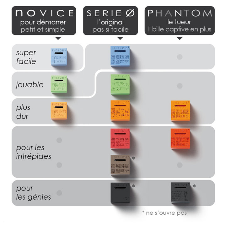 Inside3 Original - Zéro : Mean (Orange)